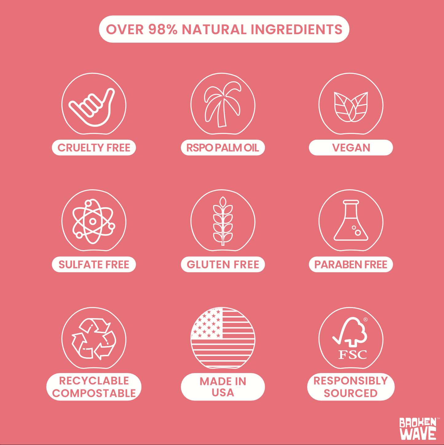 Coconut Papaya Body Wash Bar